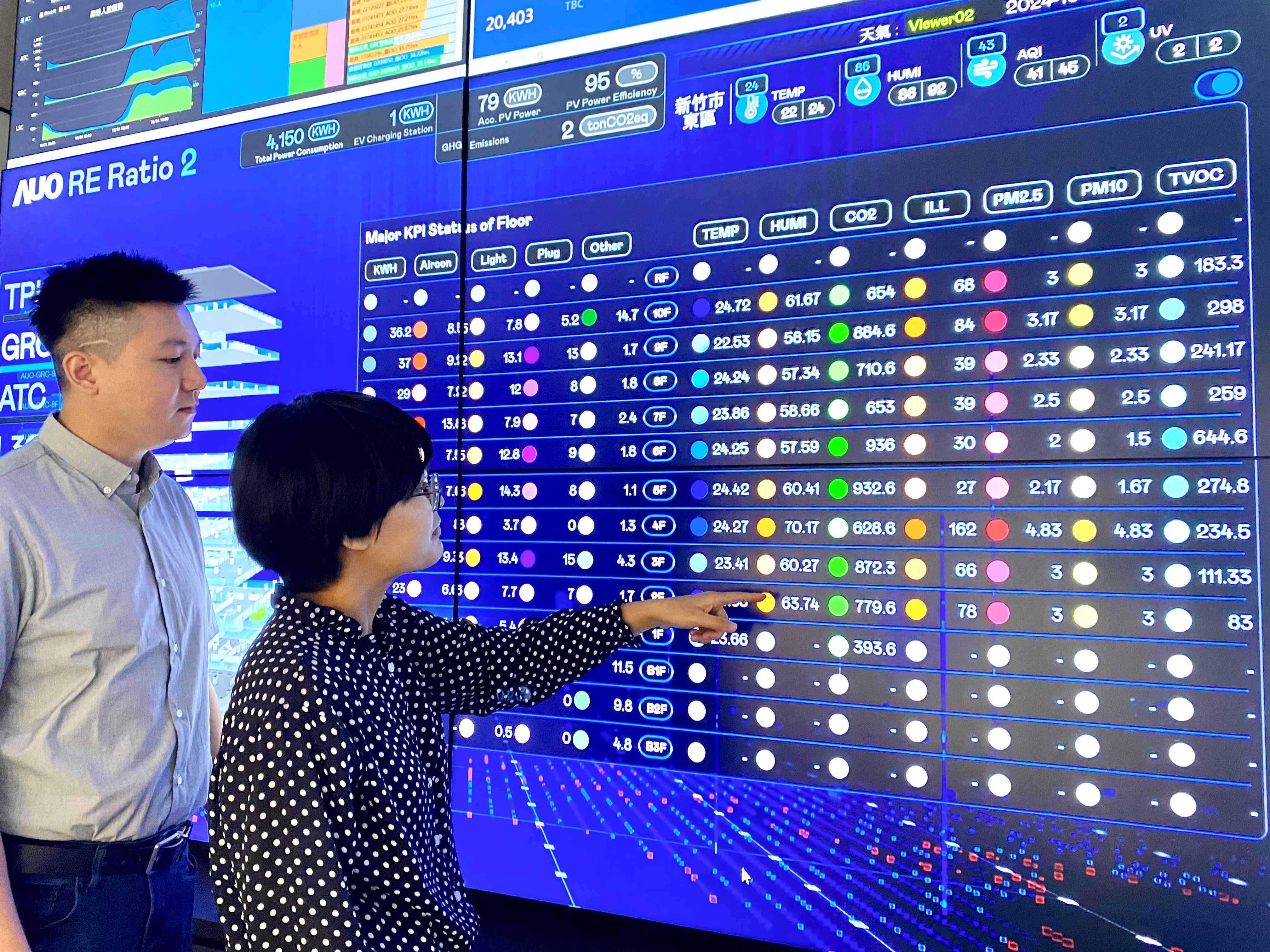 為強化氣候治理韌性，友達的碳管理逐年深化，持續提升企業節電效能，2024年節電率達4.72%