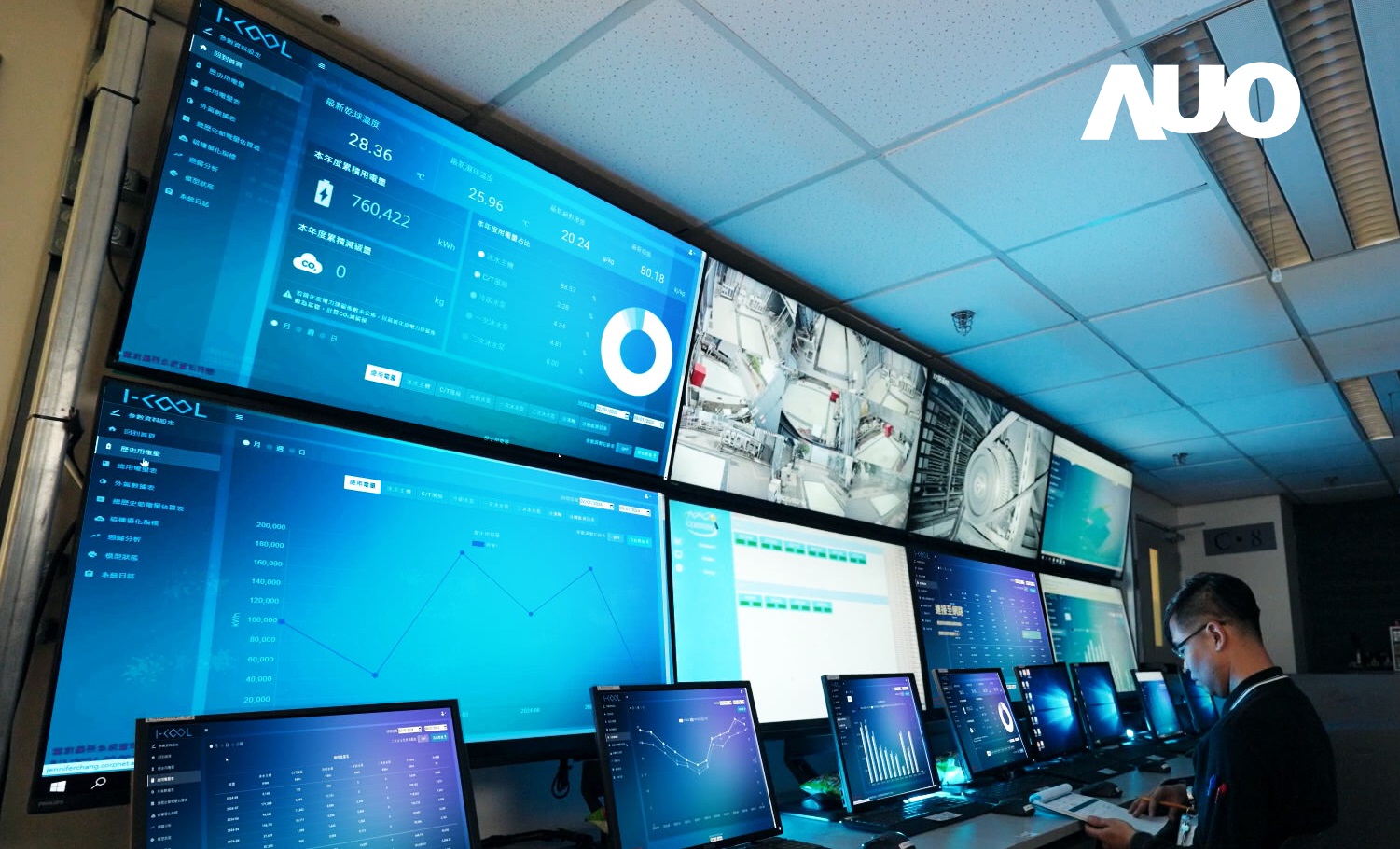 友達數位CRYOLEAP冰水系統智慧節能解決方案，採用AI智慧控制技術及預測性維護，根據設備的運行狀態即時調整參數，避免設備過度運行，協助企業有效規劃能源運用